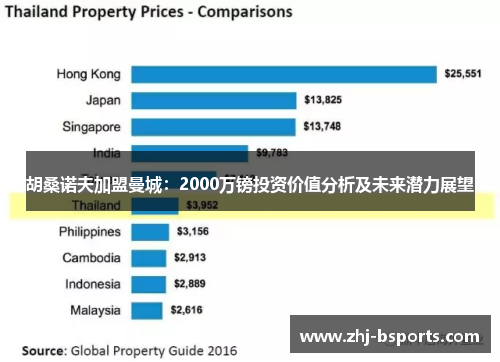 胡桑诺夫加盟曼城：2000万镑投资价值分析及未来潜力展望