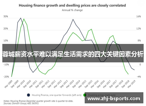 蓉城薪资水平难以满足生活需求的四大关键因素分析 蓉城薪资水平难以满足生活需求的四大关键因素分析