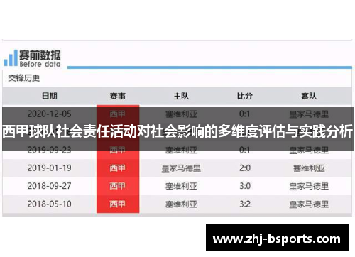 西甲球队社会责任活动对社会影响的多维度评估与实践分析