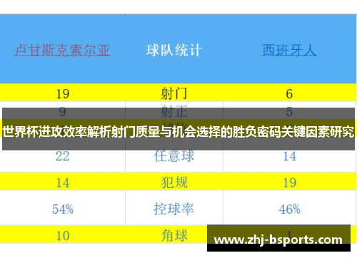 世界杯进攻效率解析射门质量与机会选择的胜负密码关键因素研究