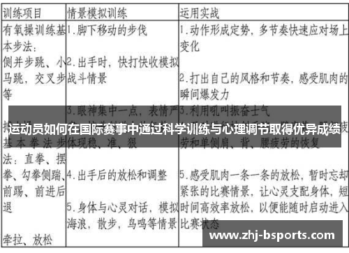 运动员如何在国际赛事中通过科学训练与心理调节取得优异成绩