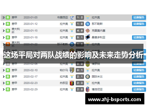这场平局对两队战绩的影响及未来走势分析 这场平局对两队战绩的影响及未来走势分析