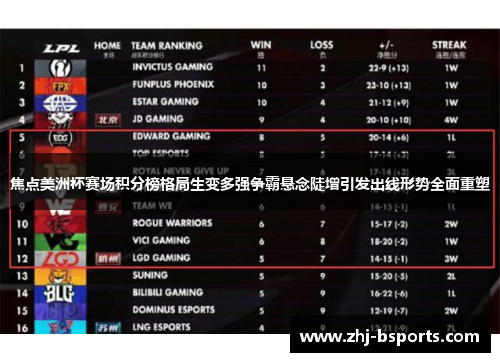 焦点美洲杯赛场积分榜格局生变多强争霸悬念陡增引发出线形势全面重塑 焦点美洲杯赛场积分榜格局生变多强争霸悬念陡增引发出线形势全面重塑