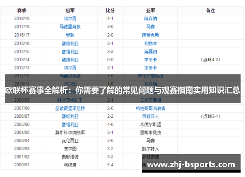 欧联杯赛事全解析：你需要了解的常见问题与观赛指南实用知识汇总