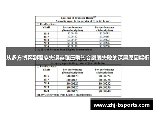 从多方博弈到程序失误英超压哨转会屡屡失败的深层原因解析